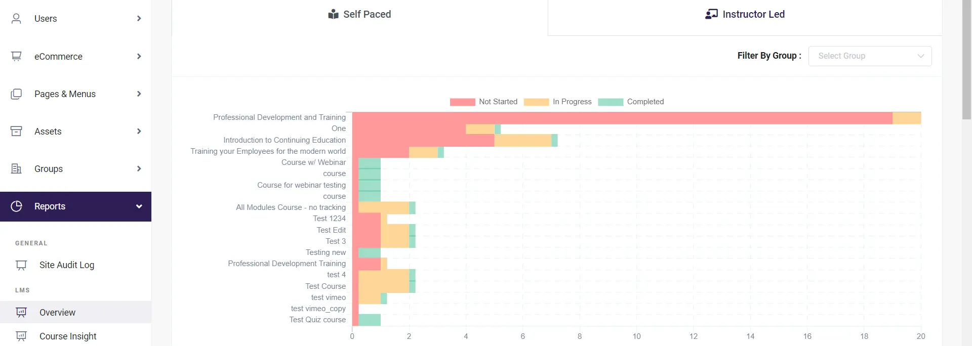 looking at the reporting dashboard in Academy Of Mine