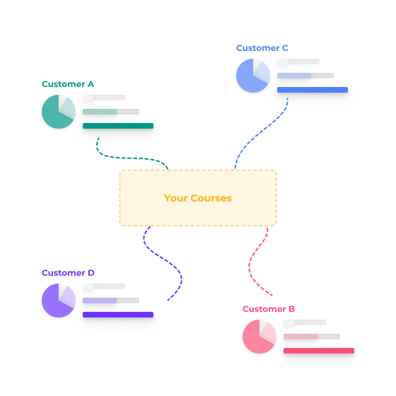 Assign customers to portals graphic