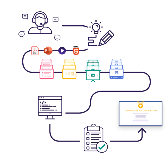 Course design path graphic