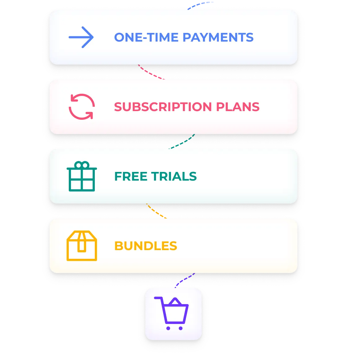 Flexible buying options graphic