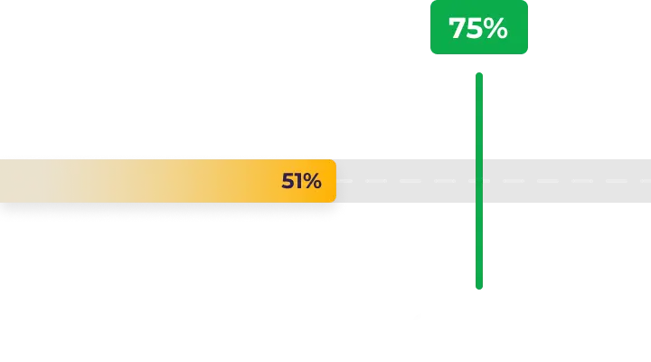 Passing grade requirement graphic