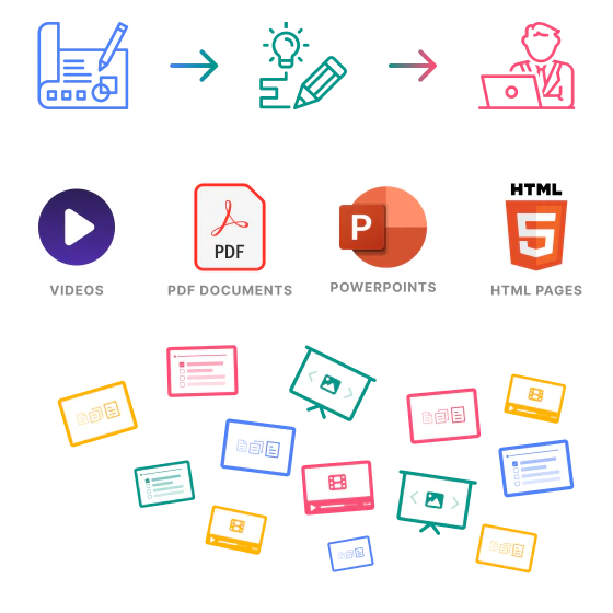 Instructional design service graphic