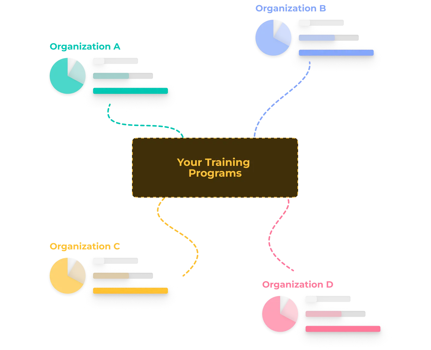 Organizations manage their own training graphic
