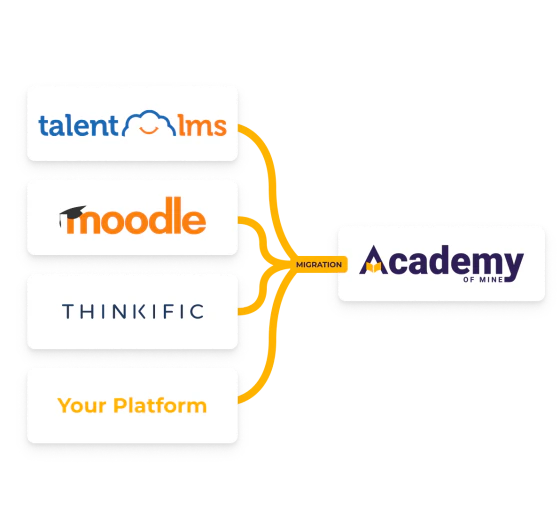 Migrate from other platforms to AOM graphic