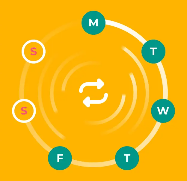 Recurring classes graphic