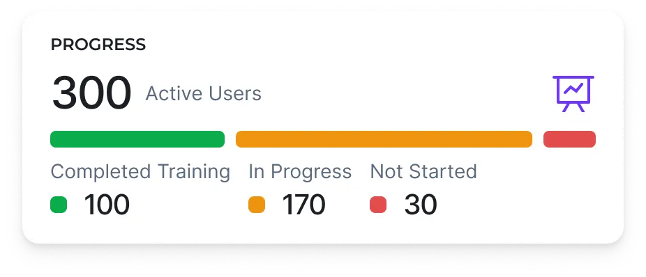 A reporting dashboard from Academy of Mine LMS