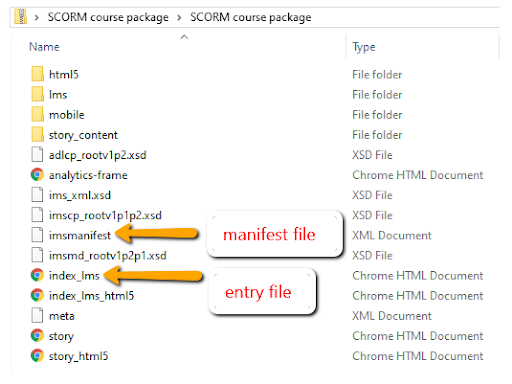 SCORM zip package