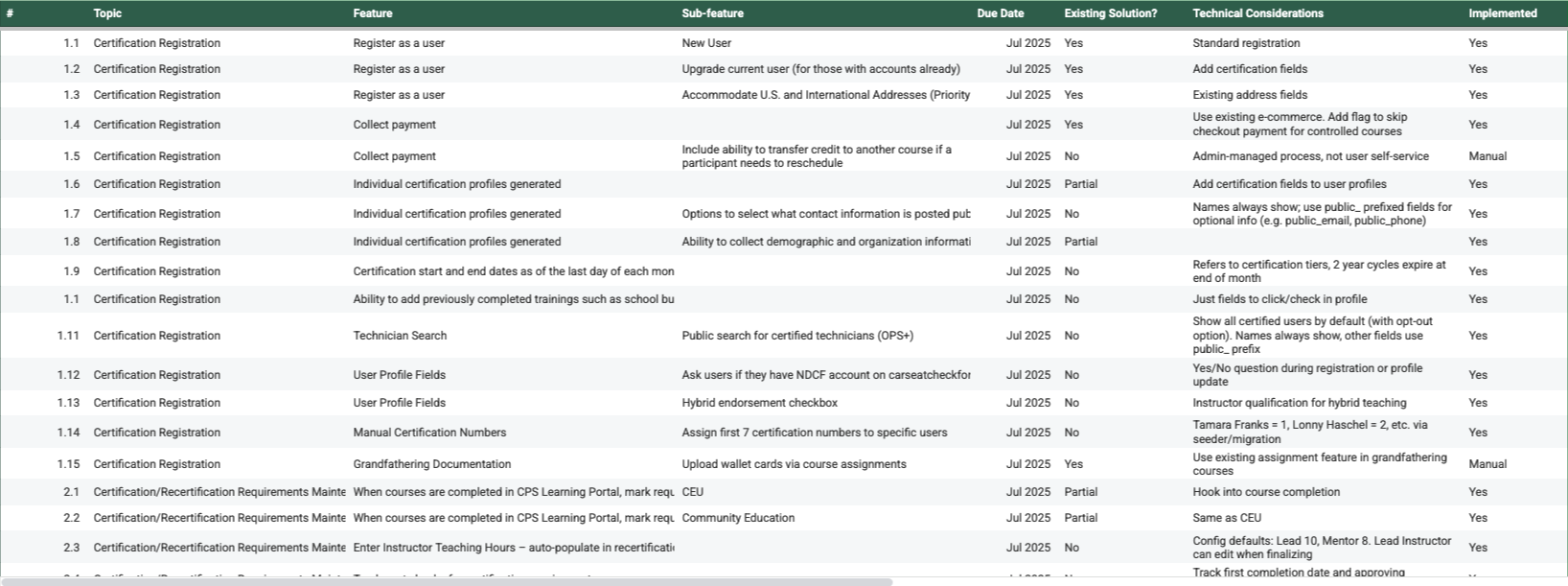 A snapshot of the work that went into NSC's LMS migration A screenshot of a spreadsheet that has a list of tasks related to migrating from one learning management system to another