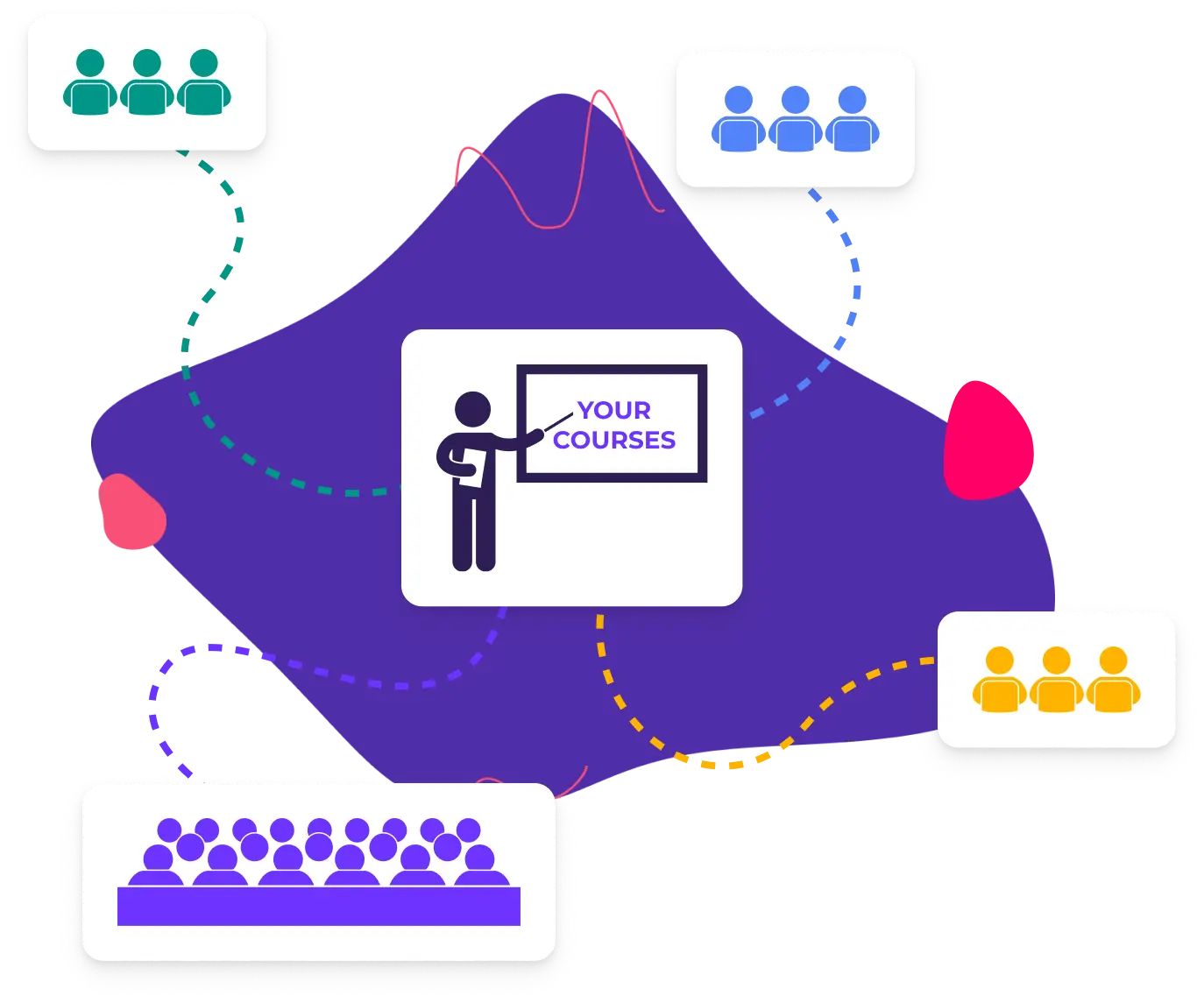 Train multiple audiences graphic