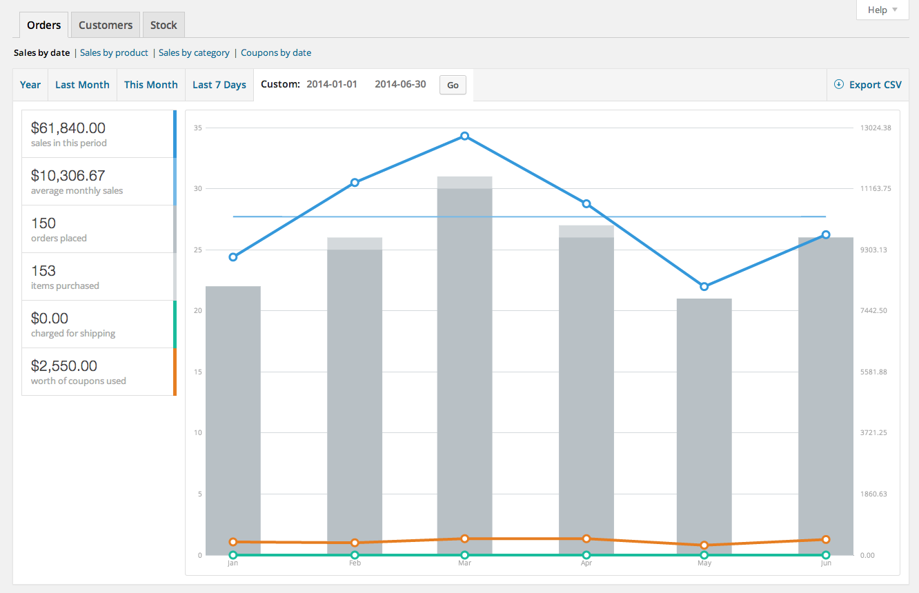 Sell Your Knowledge Online: Fixing a Drop in eCourse Sales cover image